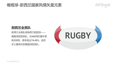 橄欖球-新西蘭國家風情PPT圖像素材下載