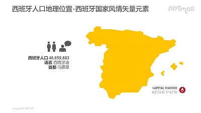 西班牙人口區域概況-西班牙國家風情PPT圖像素材下載