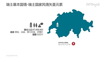 瑞士地圖/瑞士人口概況-瑞士國家風情PPT圖像素材下載