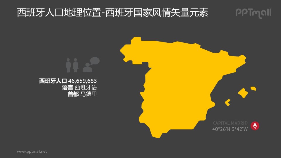 西班牙人口区域概况-西班牙国家风情PPT图像素材下载