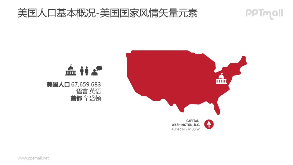 美国人口基本概况/美国地图区域-美国国家风情PPT图像素材下载