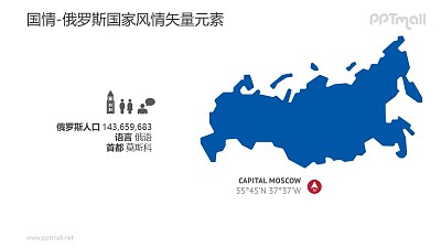 俄羅斯人口概況和俄羅斯地圖-俄羅斯國家風情PPT圖像素材下載