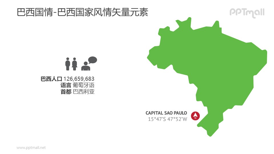 巴西人口概况和巴西地图-巴西国家风情PPT图像素材下载