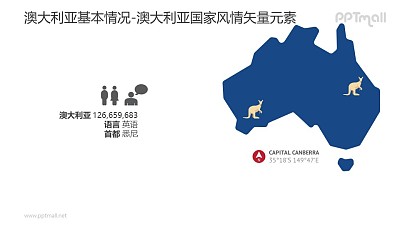 澳大利亞人口概況和地圖-澳大利亞國家風情PPT圖像素材下載