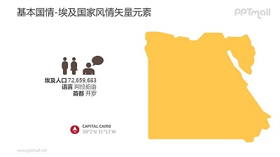埃及地圖和埃及人口概況-埃及國家風情PPT圖像素材下載