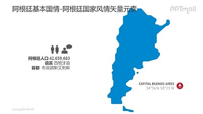 阿根廷人口概況和地圖-阿根廷國家風情PPT圖像素材下載