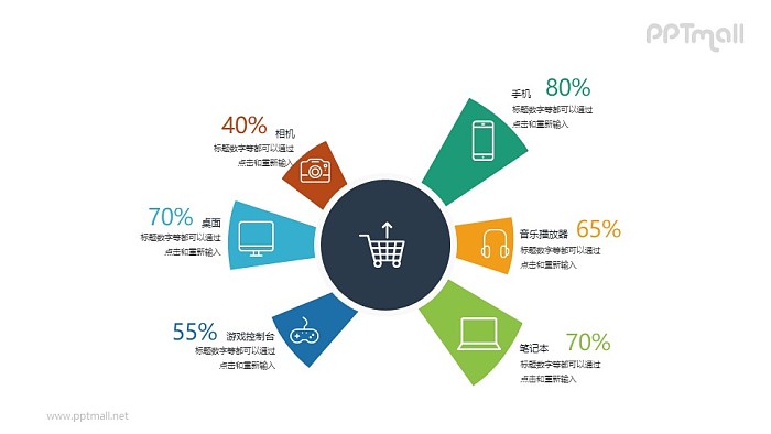 购物分析ppt模板下载