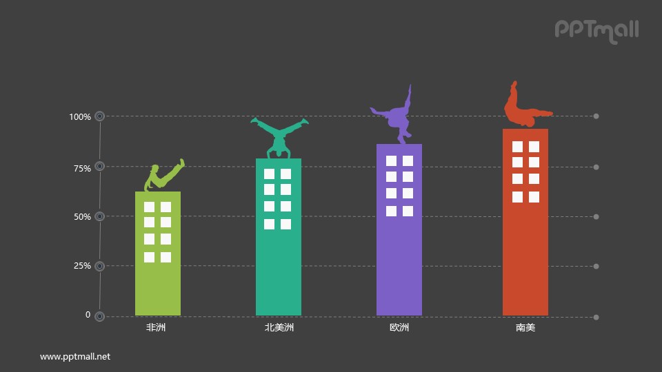 体操/街舞运动PPT数据图表下载