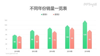 尖頂雙色柱狀圖PPT模板素材下載