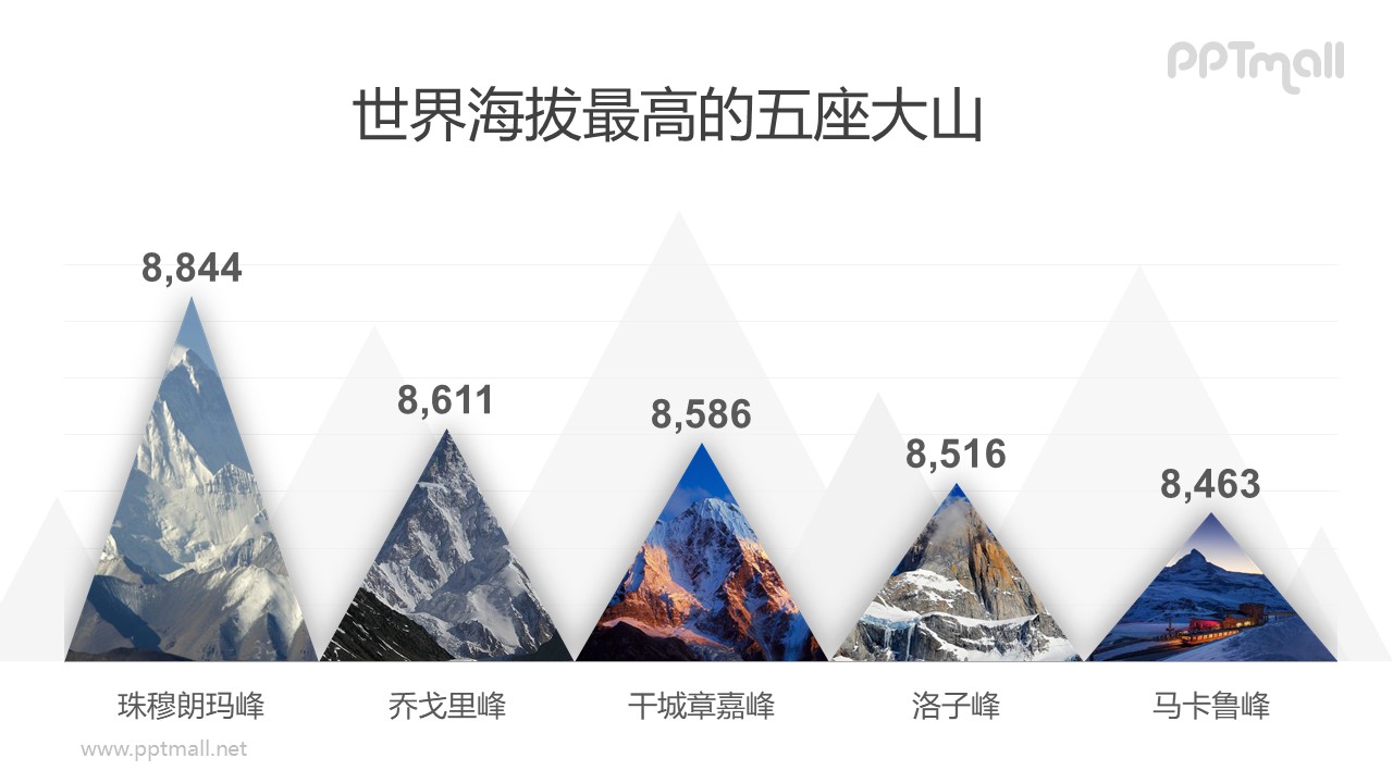 世界海拔最高的大山柱状图数据展示图表PPT模板素材下载