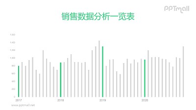 多個年份數據對比與突出的柱狀圖PPT素材下載