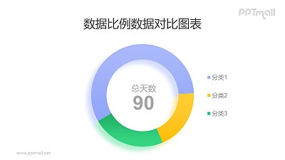 UI風格的數據可編輯圓環圖PPT素材下載