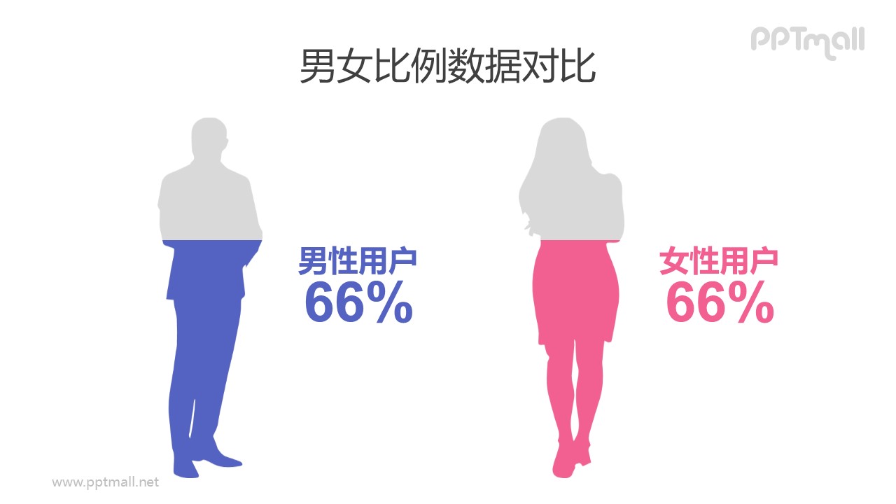 男性女性剪影創意柱狀圖PPT數據對比模板素材下載