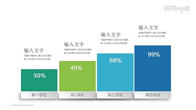 逐漸增長的柱狀圖季度總結PPT模板圖示下載