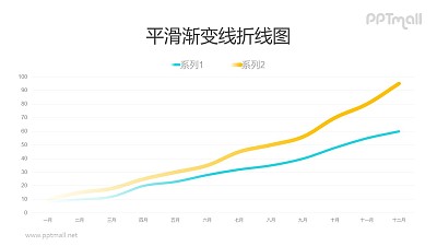 上升趨勢的折線圖PPT數據模板素材下載