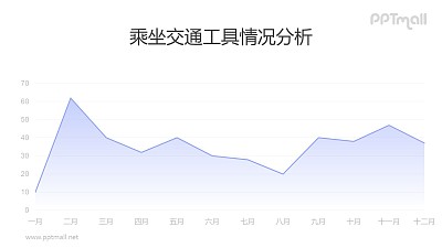 清晰的紫色漸變面積圖PPT數據模板素材下載