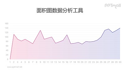 紫色數據可編輯的商務常用折線圖/面積圖PPT素材下載
