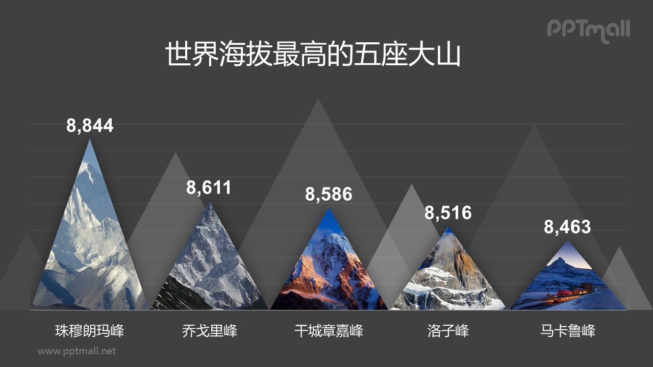 世界海拔最高的大山柱状图数据展示图表PPT模板素材下载