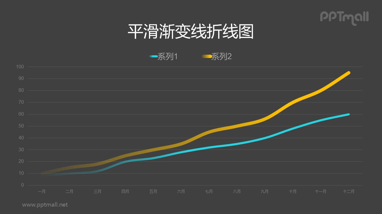 上升趋势的折线图PPT数据模板素材下载