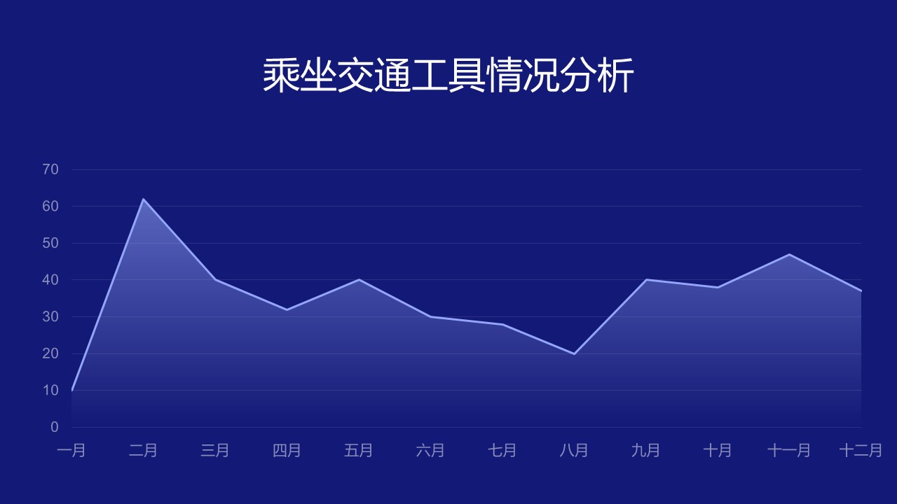 清晰的紫色渐变面积图PPT数据模板素材下载