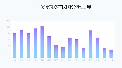 藍紫色漸變多數據柱狀圖分析工具PPT圖表下載