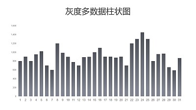 灰度多數據柱狀圖PPT圖表下載