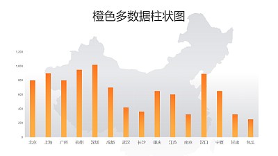 橙色多數據柱狀圖PPT圖表下載