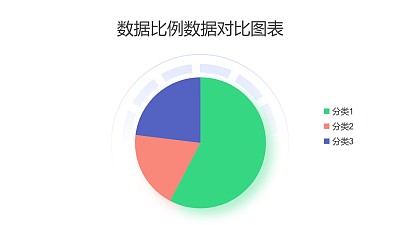 儀表盤樣式三部分數據占比分析餅圖PPT圖表下載