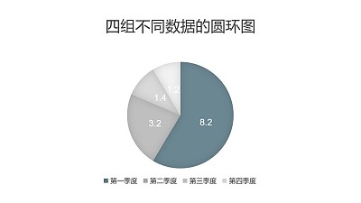 冷色調四季度數據占比分析餅圖PPT圖表下載