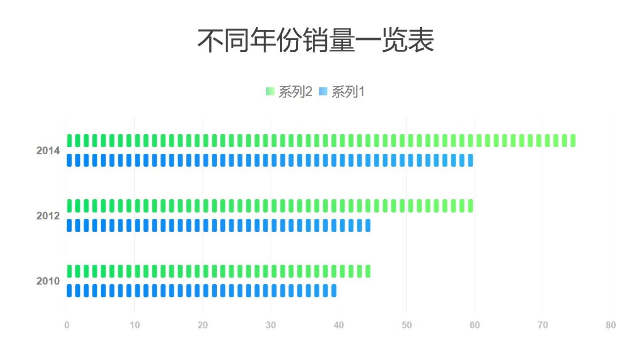 蓝绿2组数据对比条形图PPT图表下载