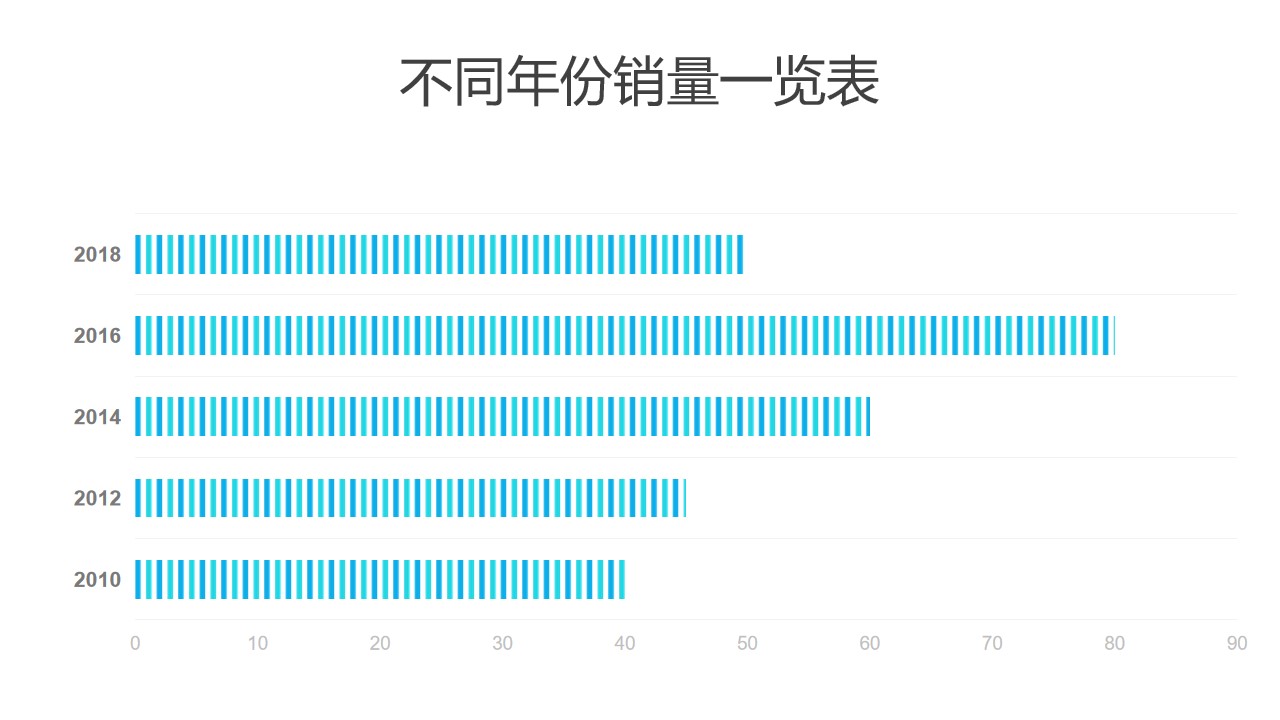 蓝色不同年份销量统计条形图PPT图表下载