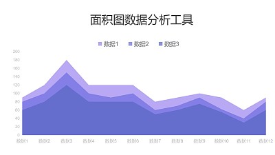 紫色面積圖三組數據分析PPT圖表下載