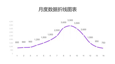 紫色月度数据汇总折线图PPT图表下载