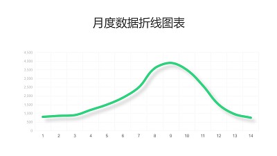 綠色簡約數據趨勢折線圖PPT圖表下載
