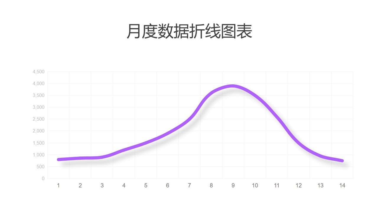 紫色簡約數據趨勢折線圖PPT圖表下載