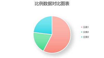 清新簡約三組數據占比餅圖PPT圖表下載
