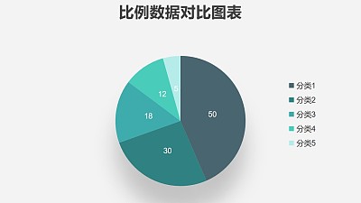 五組數據對比綠色餅圖PPT圖表下載