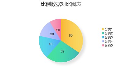 五部分數據比例餅圖PPT圖表下載