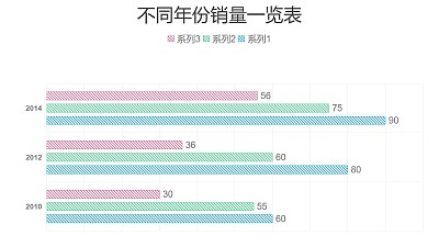 三組數據對比條形圖PPT圖表下載
