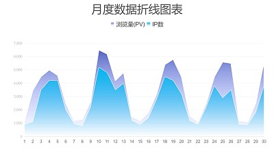 藍紫色月度數據對比面積圖PPT圖表下載