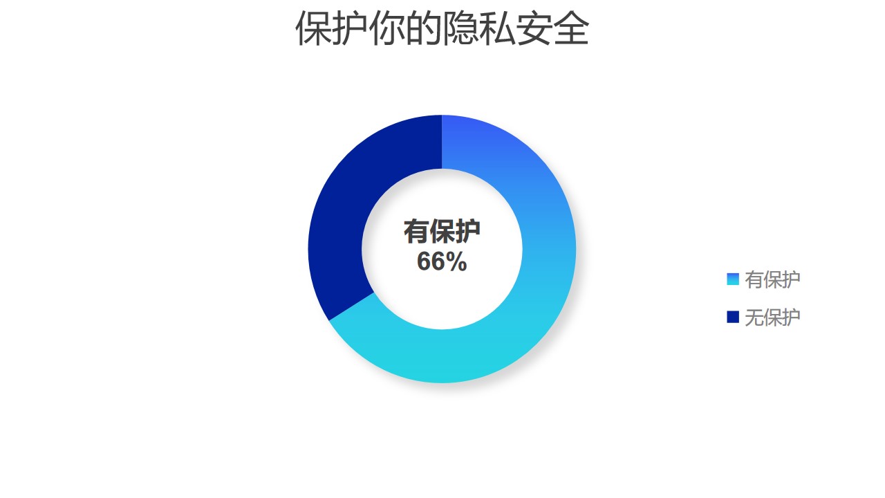 蓝色圆环图数据分析工具PPT图表下载