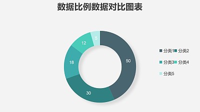 綠色清新圓環圖數據分析工具PPT圖表下載
