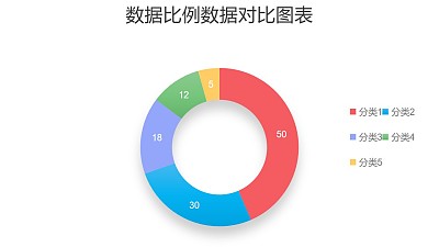 彩色圆环图数据分析工具PPT图表下载