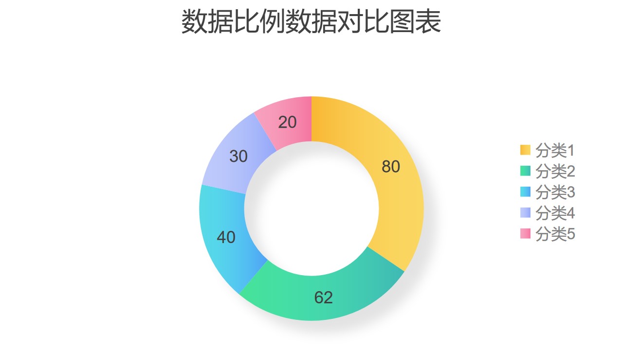 彩色圆环图数据占比分析工具PPT图表下载