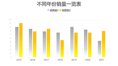 不同年份銷量對比柱狀圖數據分析PPT圖表下載
