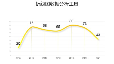 黃色簡約清新折線圖分析工具PPT圖表下載