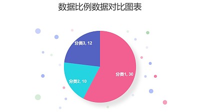 圓點三部分占比餅圖數據分析工具PPT圖表下載