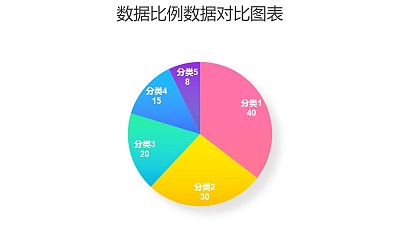 彩色５部分比例餅圖數據分析工具PPT圖表下載