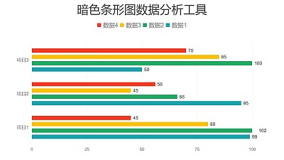 四組數據對比分析彩色條形圖PPT圖表下載