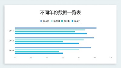 藍色系不同年份數據一覽條形圖PPT圖表下載